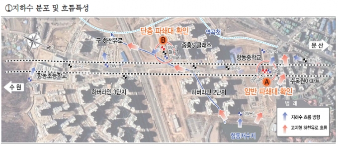 '광명~서울 간 민자고속도로(온수터널 구간) 지반·지하수 조사 종합 검토의견서'에 나온 지하수 분포와 흐름 특성 조사 결과. 항동저수지 흐름에 따라 단층 파쇄대, 암반 파쇄대가 확인된다. /사진=항동주민연합