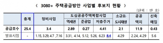 2·4대책 도심개발, 서울 1.7만 가구 공급 확정.."11월 지구지정"