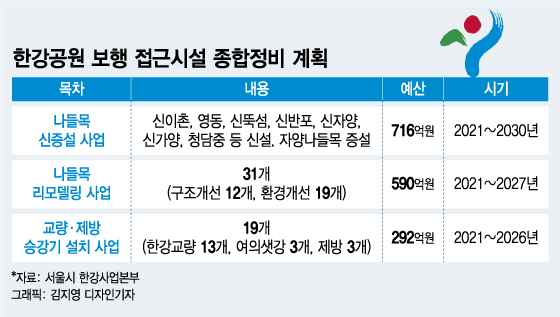 한강 가는 길 싹 바뀐다…오세훈 '한강르네상스 시즌2'