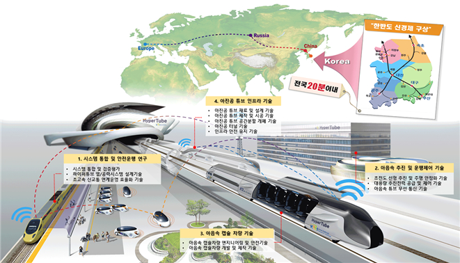 정부와 한국철도기술연구원이 차세대 이동수단으로 연구개발 중인 하이퍼루프 개념도./사진=부산시