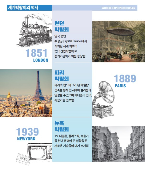 출처 : 2030 부산월드엑스포 유치 홍보책자