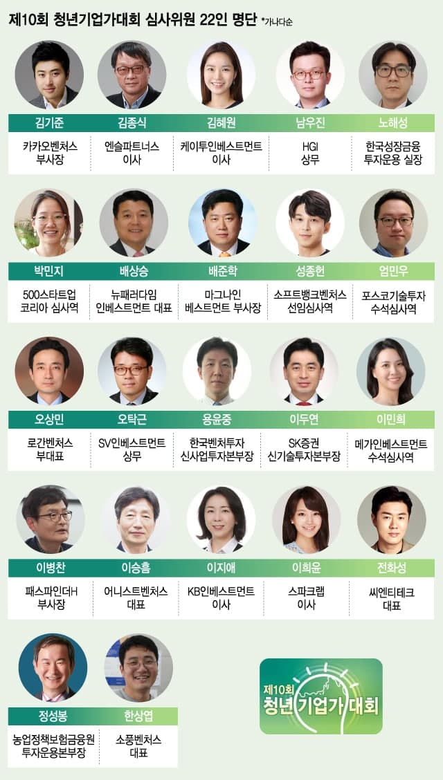 22명의 벤처투자 전문가들 '차세대 유니콘' 등용문 활짝 연다