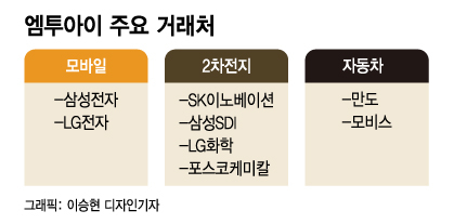 삼성전자가 찾는 엠투아이, 일진 30개 계열사 '스마트 레벨업'…"시너지 극대화"