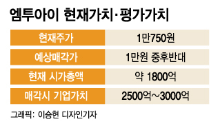 [단독]일진그룹, '스마트팩토리' 엠투아이 인수…몸값 3000억원