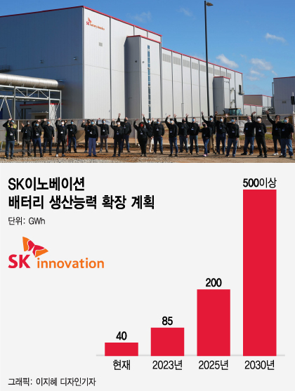'분할 승부수' SK이노베이션···적기 투자로 배터리 3위 '겨냥'