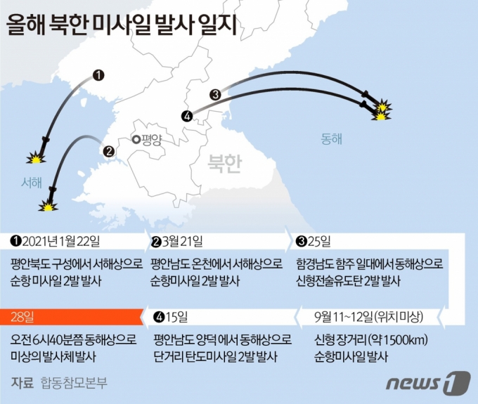 日 이어 美도 '북한 탄도미사일'에 무게…미군은 "즉각 위협 아냐"