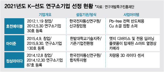 'K-선도 연구소기업' 브랜드화…"2025년까지 20개사 상장 추진"