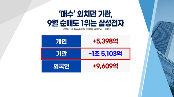 [투자뉴스7] 실적 '천재' vs.주가 '바보' 삼성전자 오늘이 최저점?