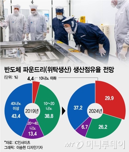 또 삼성 헐뜯은 대만…'이재용 240조 투자' 약발 먹혔다
