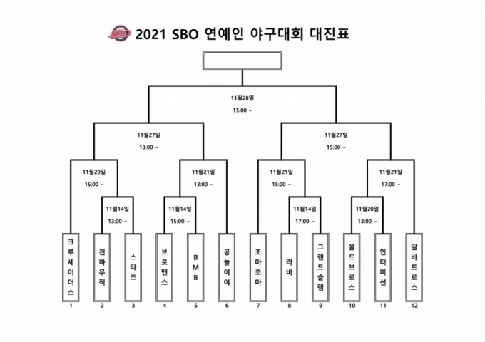 2021 SBO  ߱ȸ ǥ. /ǥ=SBO 