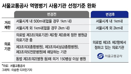 '빚덩이' 서울 지하철, 역이름 팔기 더 쉬워진다
