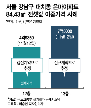 [단독]은마 12층 전세 5억인데 13층 7.5억…'왜 다른지' 서울부터 첫 공개