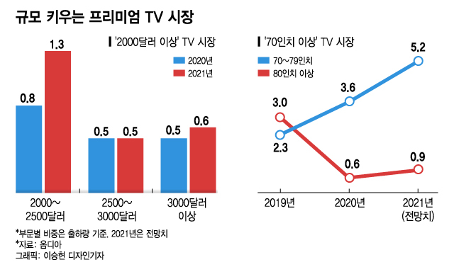 ڷγ   TV  ١Ϲݱ Ϸ 12.4% ''