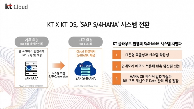 KT, 한국 SAP 사용자 그룹과 '클라우드 기반 ERP' 확대