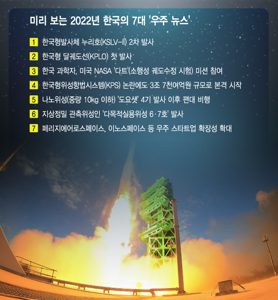 미리보는 2022년 한국의 7대 '우주 뉴스'. / 그래픽=이지혜 디자인기자