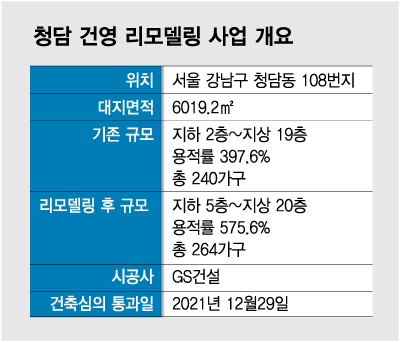 '청담 건영' 리모델링 건축심의 통과..사상 최대 용적률 '575%'