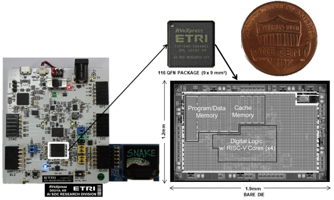 리스크파이브(RISC-V) 기반 반도체 칩을 활용해 제작한 반도체 칩. / 사진제공=한국전자통신연구원(ETRI)