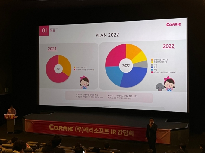 박창신 캐리소프트 대표가 19일 서울 여의도CGV에서 열린 기업설명회에서 2022년 캐리소프트의 매출 구조 변화를 소개하고 있다. 