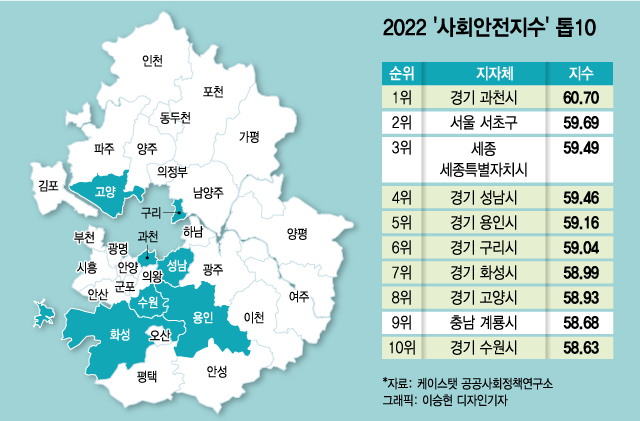 '살기좋은 지역' 톱10 중 7곳 '경기'..서울 서초구와 어깨 견준다
