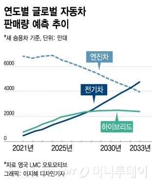 "130년 내연기관차 종말 온다"…日 닛산, 엔진개발 중단 선언