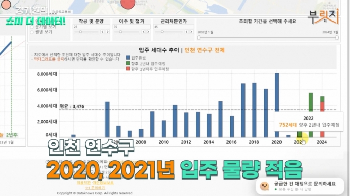 지난해 집값 상승률 1위 인천, 데이터는 '매수금지' 경고...왜?