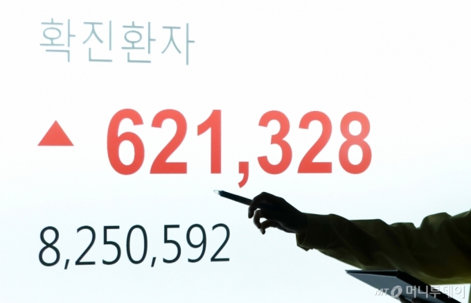 [사진]확진환자 62만 돌파, 또 역대최다