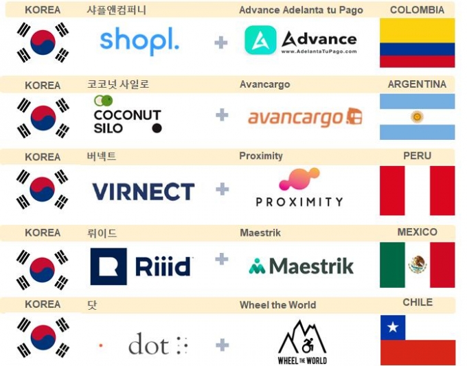 본투글로벌센터, 한-중남미 5개 조인트벤처 투자유치 쇼케이스