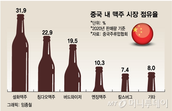[짤담]'1캔 600원' 세계 1등 中맥주, 한국엔 없는 이유는?