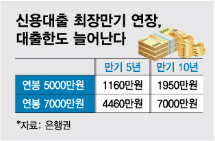 대부업 가려던 김과장에…KB "신용대출 800 더!"