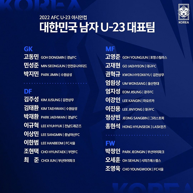 2022 AFC U-23 아시안컵 대표팀 명단. /사진=대한축구협회