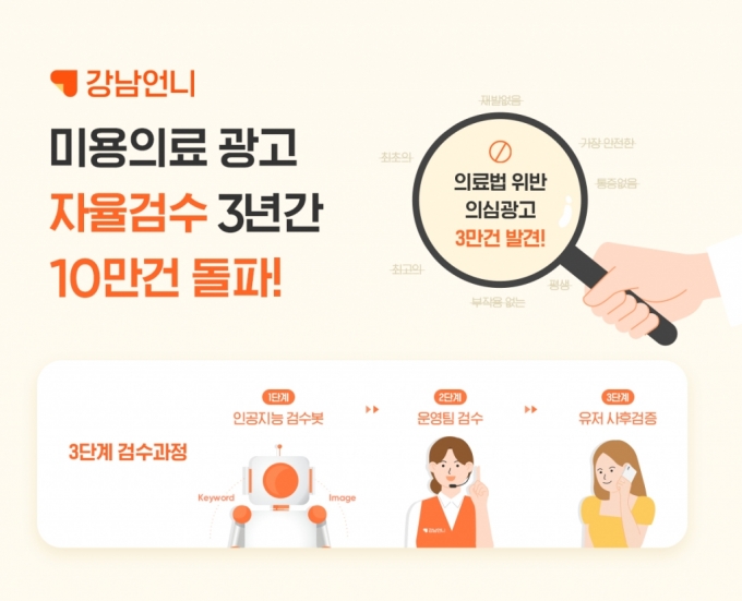 강남언니, 3년간 광고 자율검수…의료법 위반 의심 3.2만건 반려