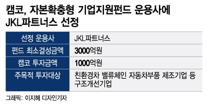 [단독]JKL파트너스, 캠코 자본확충형 기업지원펀드 운용사 '1호' 선정