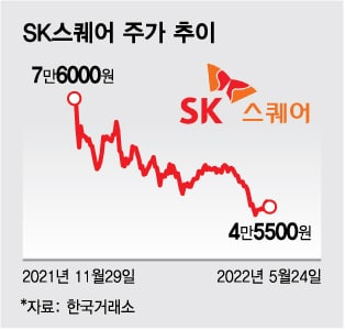 ȿ SK ǥ̻/=SK 