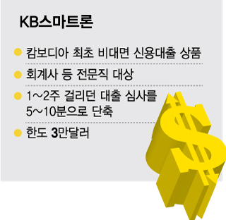 QR페이·비대면 신용대출…KB캄보디아 "리딩뱅크 도약"