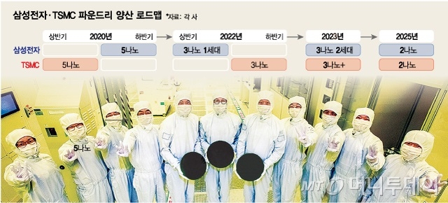'3나노 양산' TSMC 추월에 나온 말…"삼성이 또 상식 뒤엎었다"