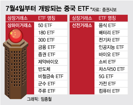  ú ETF  桦ݵü ETF Ѵ