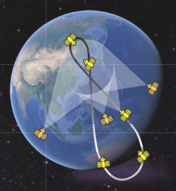 한국형 위성항법시스템(KPS) 8기가 지구로부터 약 3만6000㎞ 떨어진 정지궤도에서 임무를 수행하는 상상도. / 사진제공=한국항공우주연구원