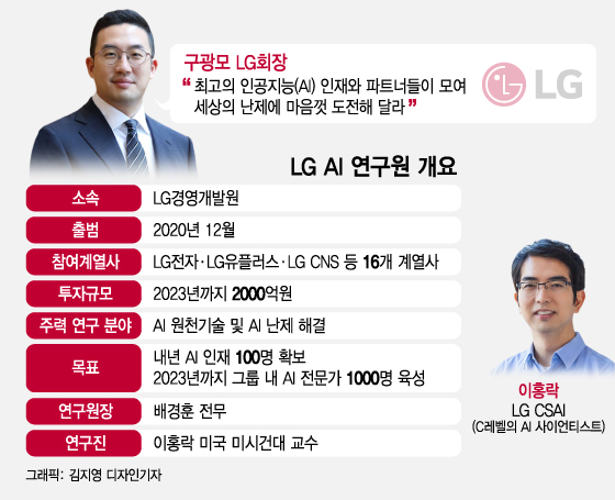 "AI는 LG죠" 과기부 주최 심포지엄 주관사 합류…그룹사 총출동