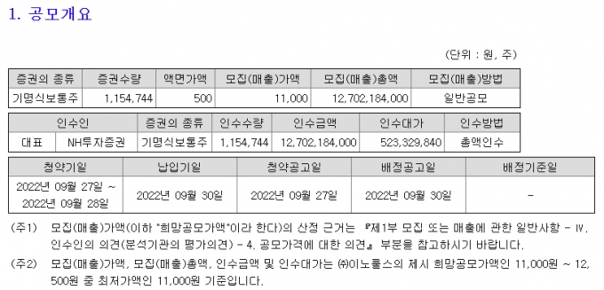 DX 자동화 솔루션社 이노룰스, 638억 몸값 공모 착수