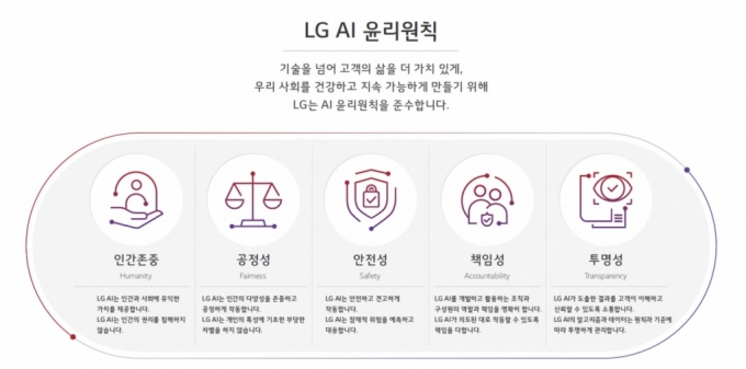 AI에 진심인 LG, '인간존중·투명성...' 5대 윤리원칙 공개