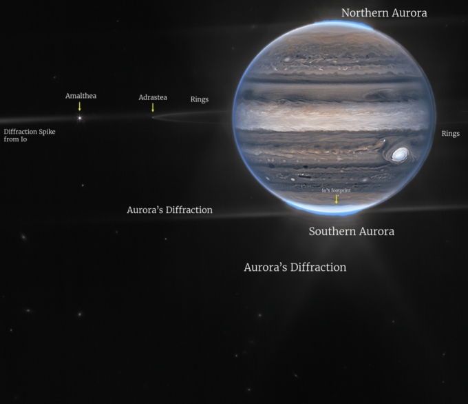 제임스 웹 우주망원경(JWST)이 포착한 목성 북극·남극의 오로라(Northern·Southern Aurora), 오로라의 회절(Aurora's Diffraction), 목성의 고리(Rings), 주변 위성인 '아드라스테아'(Adrastea)와 '아말테아'(Amalthea). / 사진=미국항공우주국(NASA)