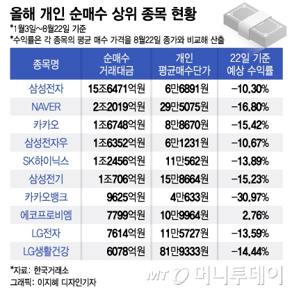 '-2800만원'인데 동학개미 바글바글…2020 추억에 '아묻따 줍줍'?