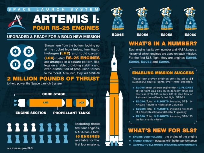 아르테미스 1호의 RS-25 4개의 엔진. 이 엔진 오류로 발사가 연기됐다. / 사진제공=미국항공우주국(NASA)