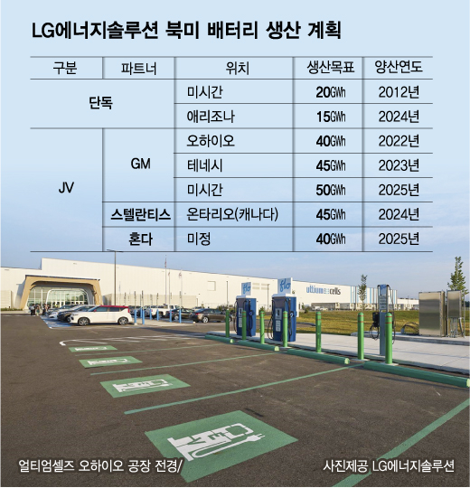 LG엔솔·GM 美배터리 합작 공장 양산 임박…인플레 감축법 대응 속도