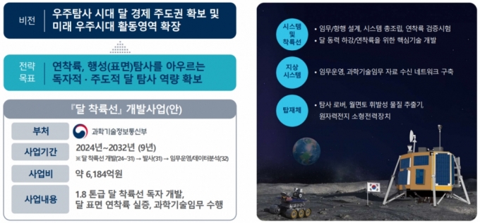 우리나라 최초의 달 착륙선 개발 목표. / 사진=한국항공우주연구원