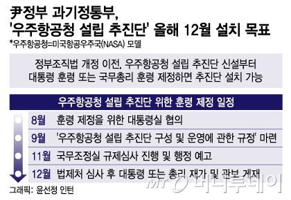 "우주항공청 설립 추진단, 12월 발족"…과기부 TF 구성
