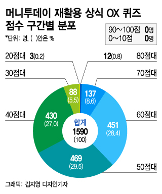 "두유팩은 종이랑 버리면 되나요?"…한국인 재활용 상식, 겨우 54점