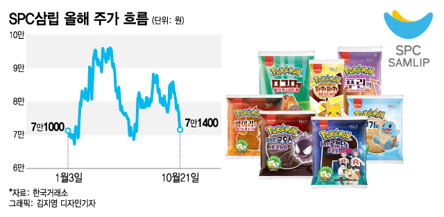 '포켓몬빵 대박→제2의 남양유업'?…#SPC불매에 떠는 SPC삼립