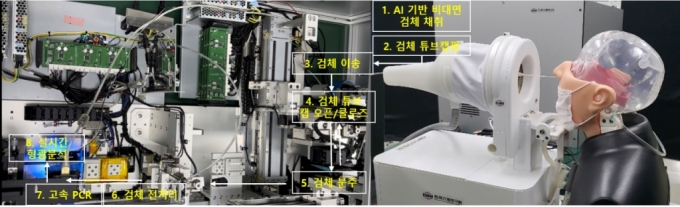 비대면 검체 채취로봇과 일체형 고속 전자동 분자진단 시스템 구동. / 사진제공=한국기계연구원