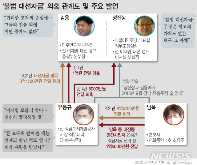 '대선자금 의혹' 김용 오늘 기소…이재명 겨눈 檢수사 2라운드 돌입